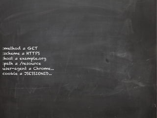 :method = GET
:scheme = HTTPS
:host = example.org
:path = /resource
user-agent = Chrome...
cookie = JSESSIONID...
 