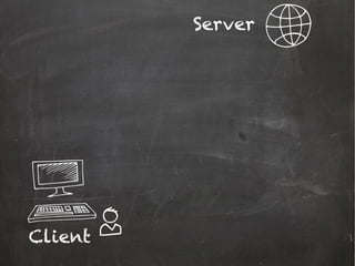Server
Client
 