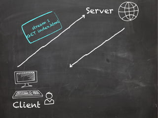Server
Client
stream
1
GET
index.html
 