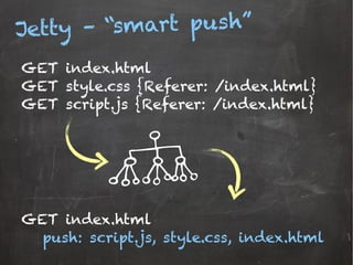Jetty – “smart push”
GET index.html
GET style.css {Referer: /index.html}
GET script.js {Referer: /index.html}
GET index.html
push: script.js, style.css, index.html
 