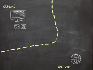 client
server
 