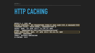 HTTP1.1
HTTP CACHING
HTTP/1.1 200 OK
CACHE-CONTROL: NO-TRANSFORM,PUBLIC,MAX-AGE=300,S-MAXAGE=900
CONTENT-TYPE: TEXT/HTML; CHARSET=UTF-8
DATE: MON, 29 APR 2013 16:38:15 GMT
ETAG: "BBEA5DB7E1785119A7F94FDD504C546E"
LAST-MODIFIED: SAT, 27 APR 2013 00:44:54 GMT
SERVER: AMAZONS3
VARY: ACCEPT-ENCODING
X-CACHE: HIT
 