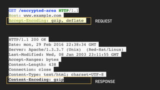 GET /encrypted-area HTTP/1.1
Host: www.example.com
Accept-Encoding: gzip, deflate
HTTP/1.1 200 OK
Date: mon, 29 Feb 2016 22:38:34 GMT
Server: Apache/1.3.3.7 (Unix) (Red-Hat/Linux)
Last-Modified: Wed, 08 Jan 2003 23:11:55 GMT
Accept-Ranges: bytes
Content-Length: 438
Connection: close
Content-Type: text/html; charset=UTF-8
Content-Encoding: gzip
REQUEST
RESPONSE
 