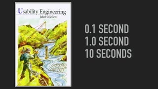 0.1 SECOND
1.0 SECOND
10 SECONDS
 