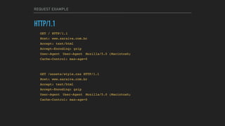 REQUEST EXAMPLE
HTTP/1.1
GET / HTTP/1.1
Host: www.saraiva.com.br
Accept: text/html
Accept-Encoding: gzip
User-Agent User-Agent Mozilla/5.0 (Macintosh;
Cache-Control: max-age=0
GET /assets/style.css HTTP/1.1
Host: www.saraiva.com.br
Accept: text/html
Accept-Encoding: gzip
User-Agent User-Agent Mozilla/5.0 (Macintosh;
Cache-Control: max-age=0
 