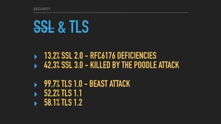 SECURITY
SSL & TLS
‣ 13,2% SSL 2.0 - RFC6176 DEFICIENCIES
‣ 42,3% SSL 3.0 - KILLED BY THE POODLE ATTACK 
‣ 99,7% TLS 1.0 - BEAST ATTACK
‣ 52,2% TLS 1.1
‣ 58.1% TLS 1.2
 
