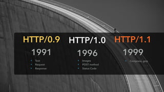 HTTP/0.9 HTTP/1.0 HTTP/1.1
1991 1996 1999
‣ Images
‣ POST method
‣ Status Code
‣ Compress, gzip‣ Text
‣ Request
‣ Response
 