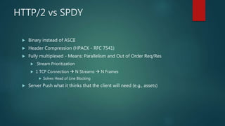 HTTP/2 vs SPDY
 Binary instead of ASCII
 Header Compression (HPACK - RFC 7541)
 Fully multiplexed - Means: Parallelism and Out of Order Req/Res
 Stream Prioritization
 1 TCP Connection  N Streams  N Frames
 Solves Head of Line Blocking
 Server Push what it thinks that the client will need (e.g., assets)
 