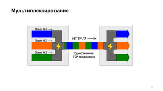 Мультиплексирование
11
 
