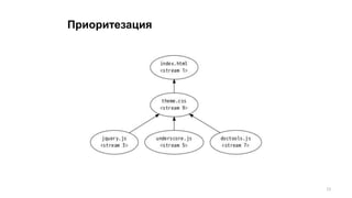 Приоритезация
12
 