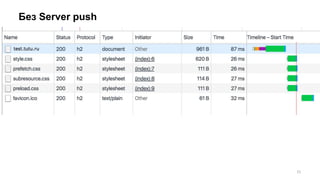 Без Server push
31
 