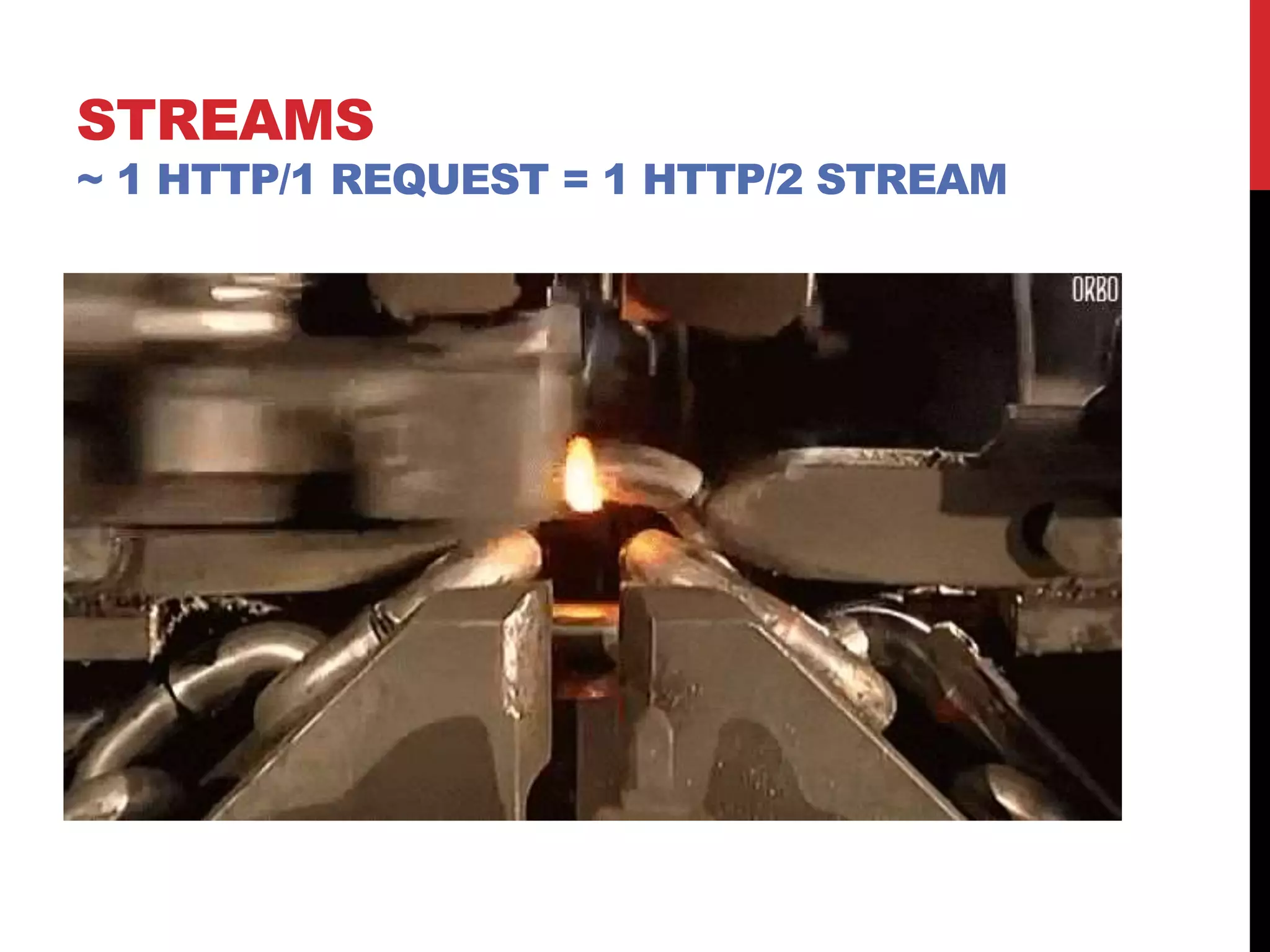 STREAMS
~ 1 HTTP/1 REQUEST = 1 HTTP/2 STREAM
 