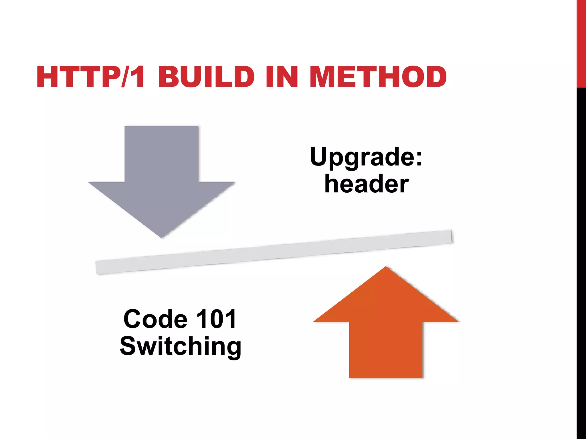 HTTP/1 BUILD IN METHOD
Upgrade:
header
Code 101
Switching
 
