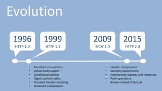 Http Evolution HTTP/2 Changes Everything | PPTX