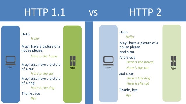 Image result for HTTP 2 Client 