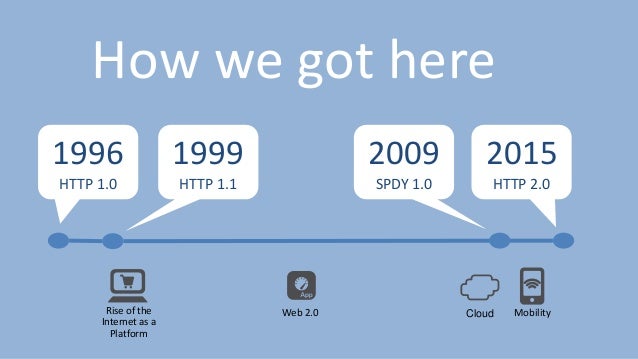 Changes Everything HTTP 2 Changes Everything HTTP 2