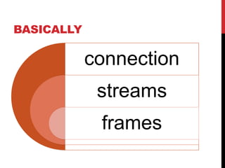 BASICALLY
connection
streams
frames
 