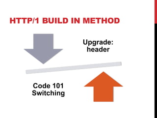 HTTP/1 BUILD IN METHOD
Upgrade:
header
Code 101
Switching
 