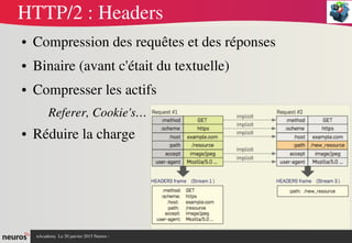 nAcademy  Le 31 mars 2015 Neuros ­ 
HTTP/2 : Headers
● Compression des requêtes et des réponses
● Binaire (avant c'était du textuelle)
● Compresser les actifs 
Referer, Cookie's…
● Réduire la charge
 