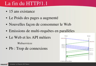 nAcademy  Le 31 mars 2015 Neuros ­ 
La fin du HTTP/1.1
● 15 ans existance
● Le Poids des pages a augmenté
● Nouvelles façon de consommer le Web
● Emissions de multi­requêtes en parallèles
● Le Web et les API métiers 
Webservices
● Pb : Trop de connexions 
(c) Oracle and Orits affiliates
 
