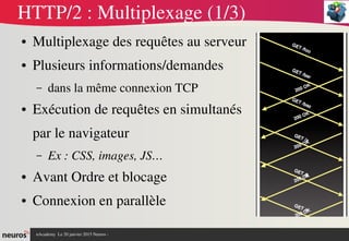 nAcademy  Le 31 mars 2015 Neuros ­ 
HTTP/2 : Multiplexage (1/3)
● Multiplexage des requêtes au serveur
● Plusieurs informations/demandes 
– dans la même connexion TCP
● Exécution de requêtes en simultanés 
par le navigateur 
– Ex : CSS, images, JS…
● Avant Ordre et blocage
● Connexion en parallèle
 