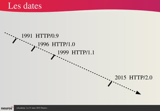 nAcademy  Le 31 mars 2015 Neuros ­ 
Les dates
1999  HTTP/1.1
2015  HTTP/2.0
1996  HTTP/1.0
1991  HTTP/0.9
 