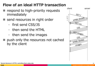 Copyright (C) 2016 DeNA Co.,Ltd. All Rights Reserved.
Flow of an ideal HTTP transaction
 respond to high-priority requests
immediately
 send resources in right order
⁃ first send CSS/JS
⁃ then send the HTML
⁃ then send the images
 push only the resources not cached
by the client
11Recend Advances in HTTP2, controlling them using ruby
client server
1RTT
 