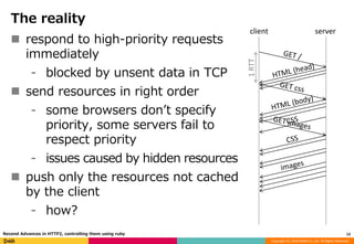 Copyright (C) 2016 DeNA Co.,Ltd. All Rights Reserved.
The reality
 respond to high-priority requests
immediately
⁃ blocked by unsent data in TCP
 send resources in right order
⁃ some browsers don’t specify
priority, some servers fail to
respect priority
⁃ issues caused by hidden resources
 push only the resources not cached
by the client
⁃ how?
12Recend Advances in HTTP2, controlling them using ruby
client server
1RTT
 