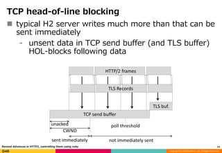 Copyright (C) 2016 DeNA Co.,Ltd. All Rights Reserved.
TCP head-of-line blocking
14Recend Advances in HTTP2, controlling them using ruby
 typical H2 server writes much more than that can be
sent immediately
⁃ unsent data in TCP send buffer (and TLS buffer)
HOL-blocks following data
TCP send buffer
CWND
unacked poll threshold
TLS buf.
TLS Records
sent immediately not immediately sent
HTTP/2 frames
 