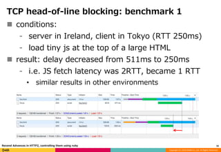 Copyright (C) 2016 DeNA Co.,Ltd. All Rights Reserved.
TCP head-of-line blocking: benchmark 1
16Recend Advances in HTTP2, controlling them using ruby
 conditions:
⁃ server in Ireland, client in Tokyo (RTT 250ms)
⁃ load tiny js at the top of a large HTML
 result: delay decreased from 511ms to 250ms
⁃ i.e. JS fetch latency was 2RTT, became 1 RTT
• similar results in other environments
 