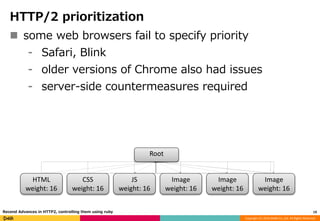 Copyright (C) 2016 DeNA Co.,Ltd. All Rights Reserved.
HTTP/2 prioritization
 some web browsers fail to specify priority
⁃ Safari, Blink
⁃ older versions of Chrome also had issues
⁃ server-side countermeasures required
19Recend Advances in HTTP2, controlling them using ruby
Root
HTML
weight: 16
CSS
weight: 16
JS
weight: 16
Image
weight: 16
Image
weight: 16
Image
weight: 16
 
