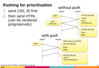 Copyright (C) 2016 DeNA Co.,Ltd. All Rights Reserved.
Pushing for prioritization
24Recend Advances in HTTP2, controlling them using ruby
client server
GET /
GET
/style.css
HTTP/2 200 OK
<html>
<link
rel=style.css...
HTTP/2 200 OK
body: ...
#title: ...
1. send CSS, JS first
2. then send HTML
(can be rendered
progressively)
without push
client server
GET /
GET /style.css HTTP/2
HTTP/2 200 OK
body: ...
#title: ...
with push
HTTP/2 200 OK
<html>
<link rel=style.css ...
 