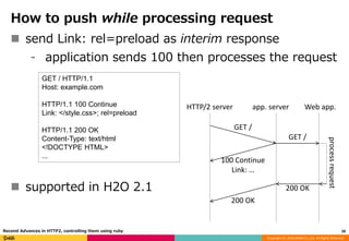 Copyright (C) 2016 DeNA Co.,Ltd. All Rights Reserved.
How to push while processing request
28Recend Advances in HTTP2, controlling them using ruby
 send Link: rel=preload as interim response
⁃ application sends 100 then processes the request
 supported in H2O 2.1
GET / HTTP/1.1
Host: example.com
HTTP/1.1 100 Continue
Link: </style.css>; rel=preload
HTTP/1.1 200 OK
Content-Type: text/html
<!DOCTYPE HTML>
...
HTTP/2 server app. server Web app.
GET /
100 Continue
Link: …
GET /
200 OK
200 OK
processrequest
 
