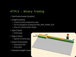 HTTP/2 – Binary framing
• Total frame header (9 bytes)
• Length (3 bytes)
• 3 bytes (24 bits) unsigned int value
• Can be changed by sending SETTING_MAX_FRAME_SIZE
• Does not include header length.
• Type (1 byte)
• Frame type
• Flags (1 byte)
• Specific to frame type.
• Stream ID (4 bytes)
• Reserved (1 bit)
• ID (31 bits)
• Payload (<length> bytes)
 