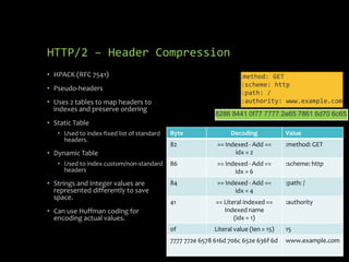 HTTP/2 – Header Compression
• HPACK (RFC 7541)
• Pseudo-headers
• Uses 2 tables to map headers to
indexes and preserve ordering
• Static Table
• Used to index fixed list of standard
headers.
• Dynamic Table
• Used to index custom/non-standard
headers
• Strings and Integer values are
represented differently to save
space.
• Can use Huffman coding for
encoding actual values.
:method: GET
:scheme: http
:path: /
:authority: www.example.com
Byte Decoding Value
82 == Indexed - Add ==
idx = 2
:method: GET
86 == Indexed - Add ==
idx = 6
:scheme: http
84 == Indexed - Add ==
idx = 4
:path: /
41 == Literal indexed ==
Indexed name
(idx = 1)
:authority
0f Literal value (len = 15) 15
7777 772e 6578 616d 706c 652e 636f 6d www.example.com
8286 8441 0f77 7777 2e65 7861 6d70 6c65
 
