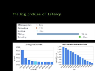 The big problem of Latency
 