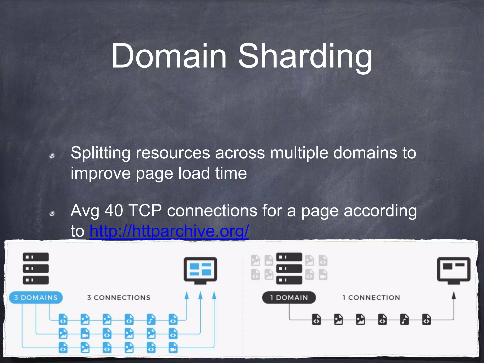 Domain Sharding
Splitting resources across multiple domains to
improve page load time
Avg 40 TCP connections for a page according
to http://httparchive.org/
 