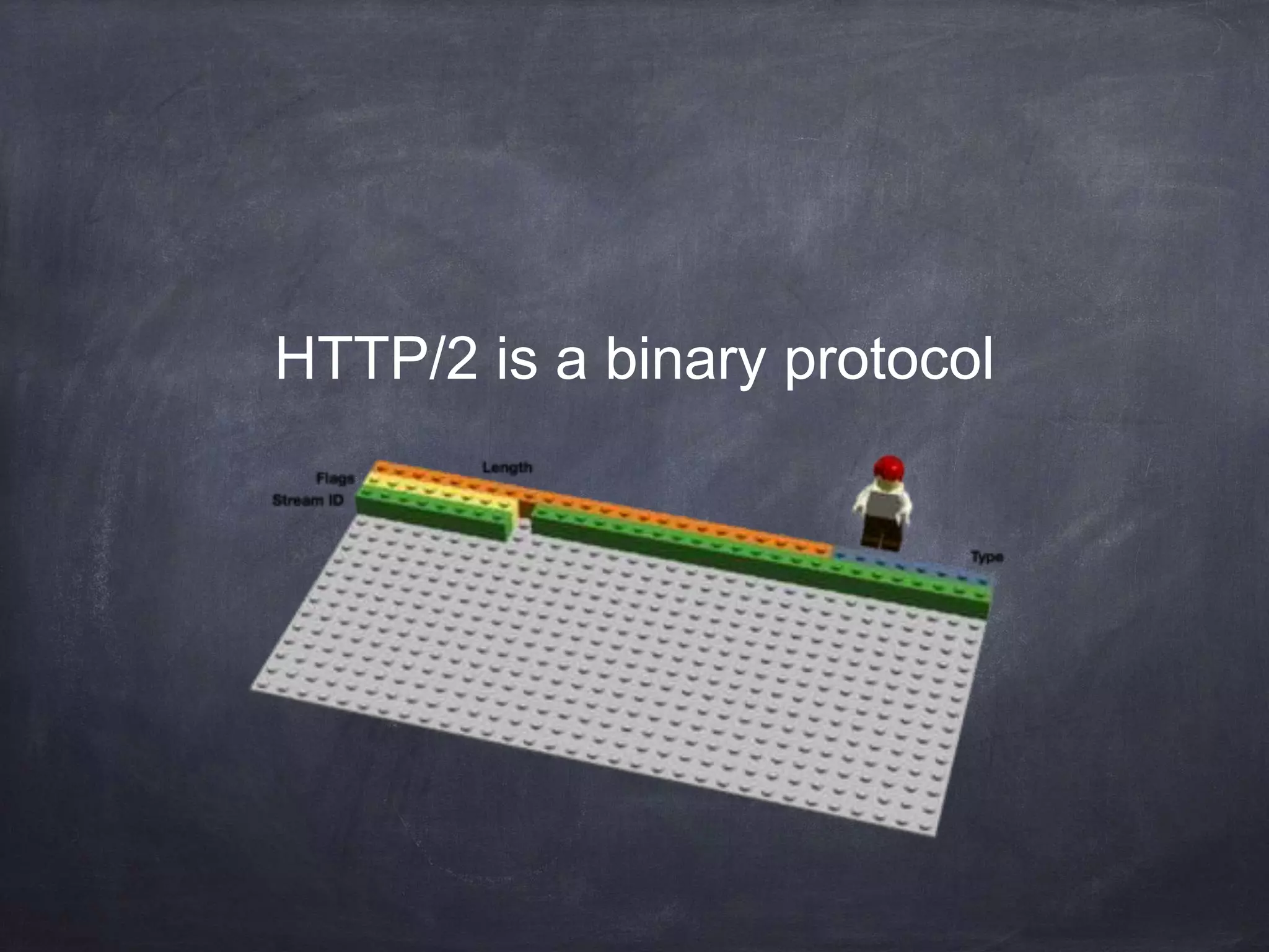 HTTP/2 is a binary protocol
 