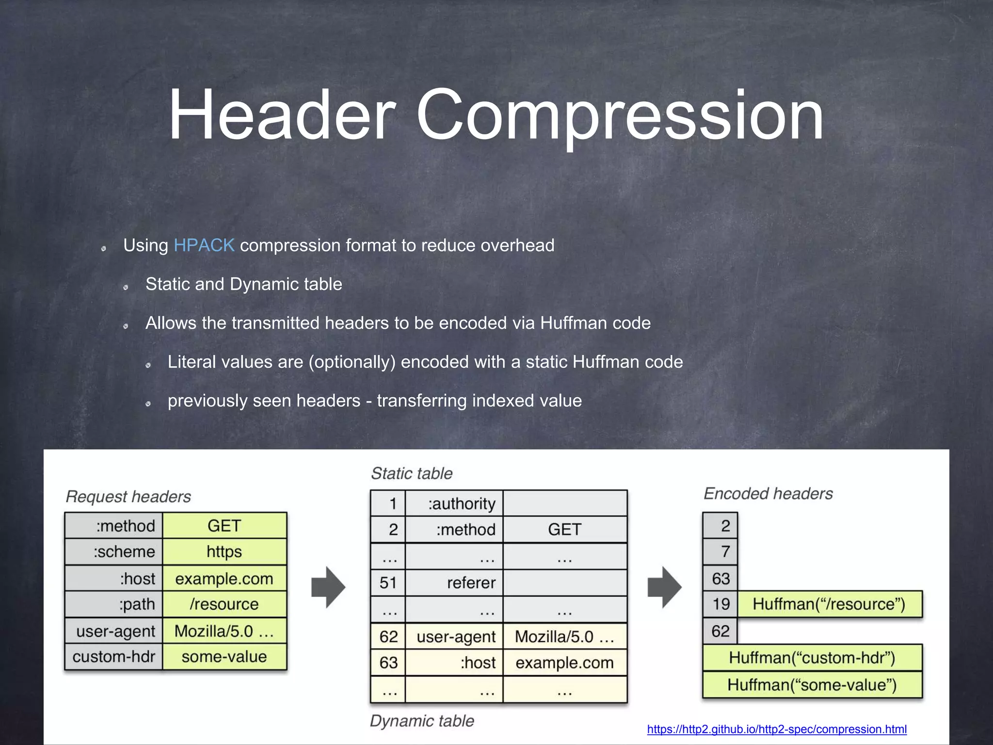 Header Compression
Using HPACK compression format to reduce overhead
Static and Dynamic table
Allows the transmitted headers to be encoded via Huffman code
Literal values are (optionally) encoded with a static Huffman code
previously seen headers - transferring indexed value
https://http2.github.io/http2-spec/compression.html
 