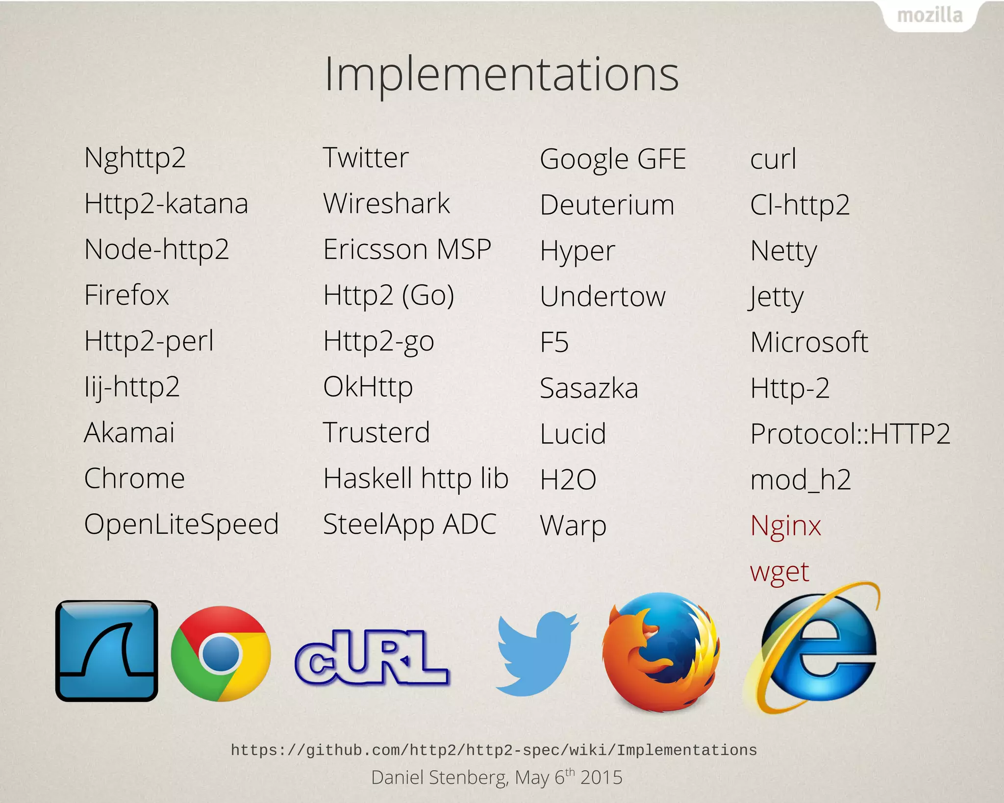 Daniel Stenberg, May 6th
2015
Implementations
Nghttp2
Http2-katana
Node-http2
Firefox
Http2-perl
Iij-http2
Akamai
Chrome
OpenLiteSpeed
Twitter
Wireshark
Ericsson MSP
Http2 (Go)
Http2-go
OkHttp
Trusterd
Haskell http lib
SteelApp ADC
Google GFE
Deuterium
Hyper
Undertow
F5
Sasazka
Lucid
H2O
Warp
curl
Cl-http2
Netty
Jetty
Microsoft
Http-2
Protocol::HTTP2
mod_h2
Nginx
wget
https://github.com/http2/http2-spec/wiki/Implementations
 