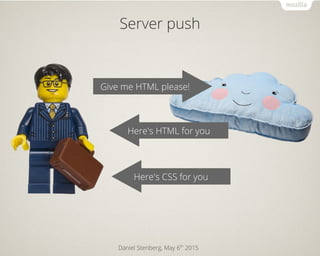 Daniel Stenberg, May 6th
2015
Server push
Give me HTML please!
Here's HTML for you
Here's CSS for you
 