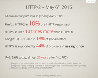 Daniel Stenberg, May 6th
2015
HTTP/2 – May 6th
2015
All browser support seen so far only over HTTPS
Firefox: HTTP/2 in 10%...