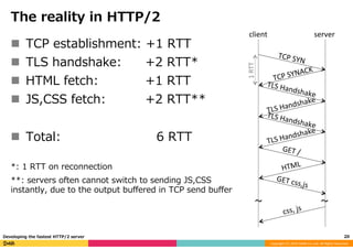 Developing the fastest HTTP/2 server | PDF