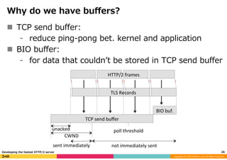 Developing the fastest HTTP/2 server | PDF
