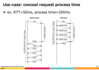Developing the fastest HTTP/2 server | PDF