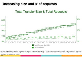 Developing the fastest HTTP/2 server | PDF