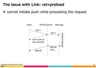 Developing the fastest HTTP/2 server | PDF