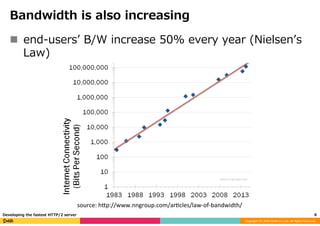 Developing the fastest HTTP/2 server | PDF