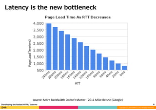 Developing the fastest HTTP/2 server | PDF