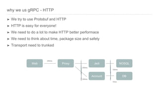 HTTP2 and gRPC | PPTX